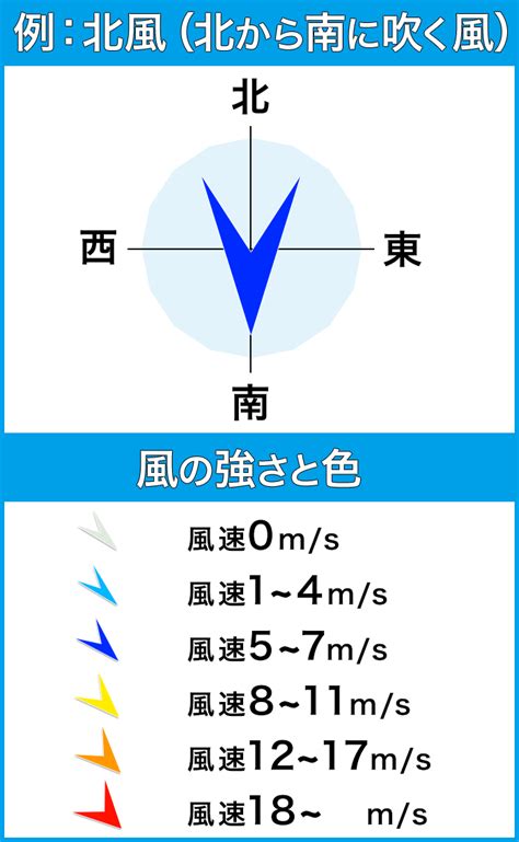 吹北風方向